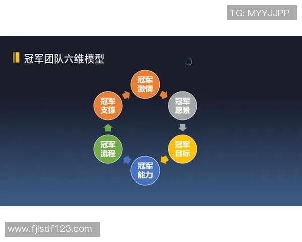 竞技因素分析与整理：提升团队表现的关键要素探讨